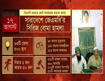 নওগাঁ দর্পন নওগাঁ দর্পন